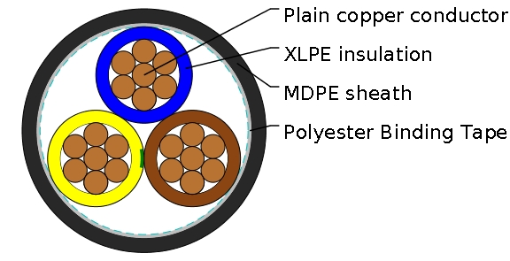 TR2153-Non armoured Energy Cable
